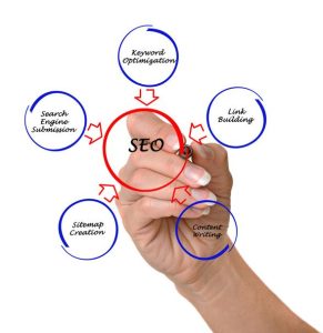 همه روش‌های بازاریابی آنلاین: راهنمای جامع، پرسش‌های متداول و مزایا، چالش‌ها و نحوه استفاده